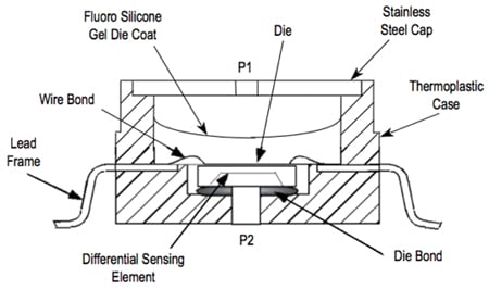 Freescale Semiconductor’s differential pressure transducers